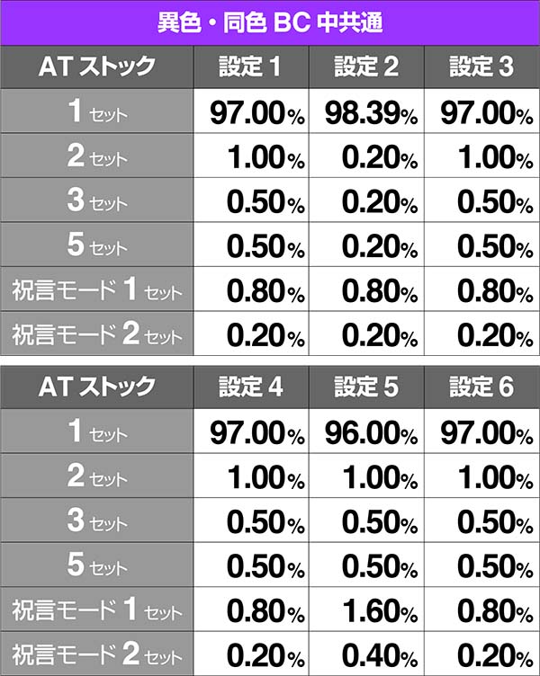 バジ絆AT中BC中ストック真瞳術揃い