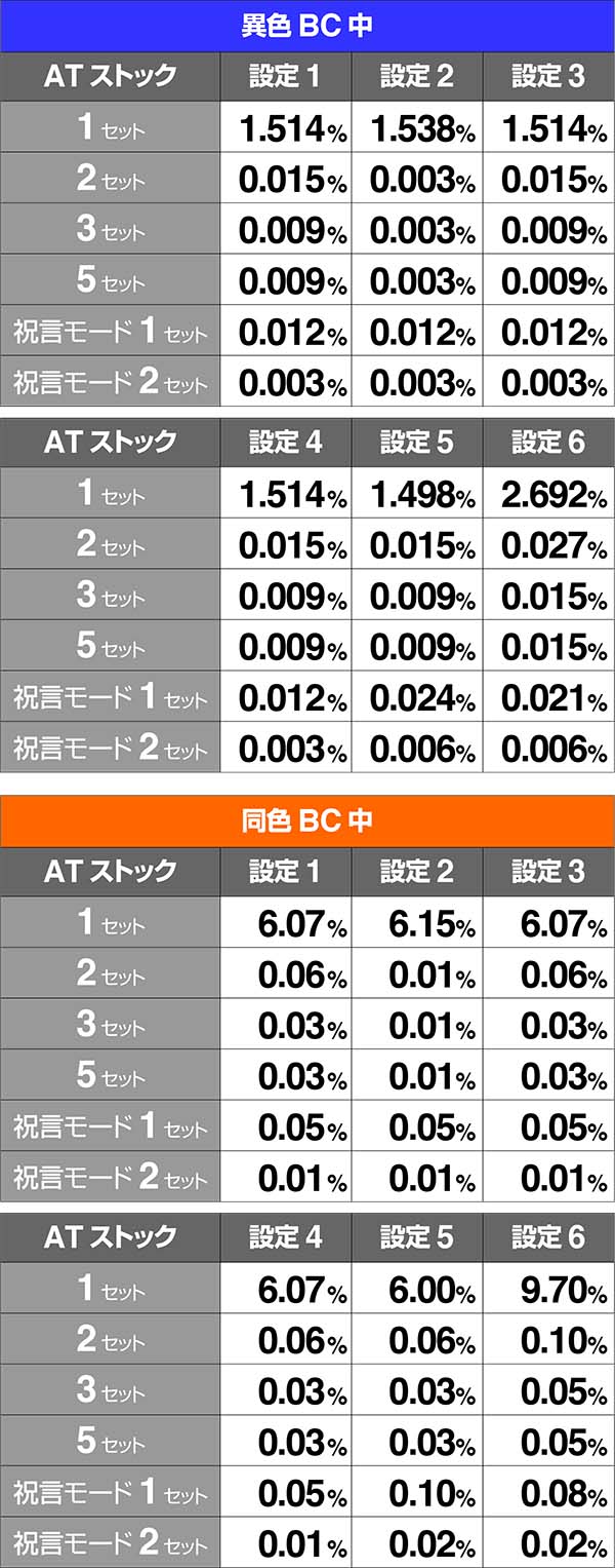 バジ絆AT中BC中ストック共通ベル