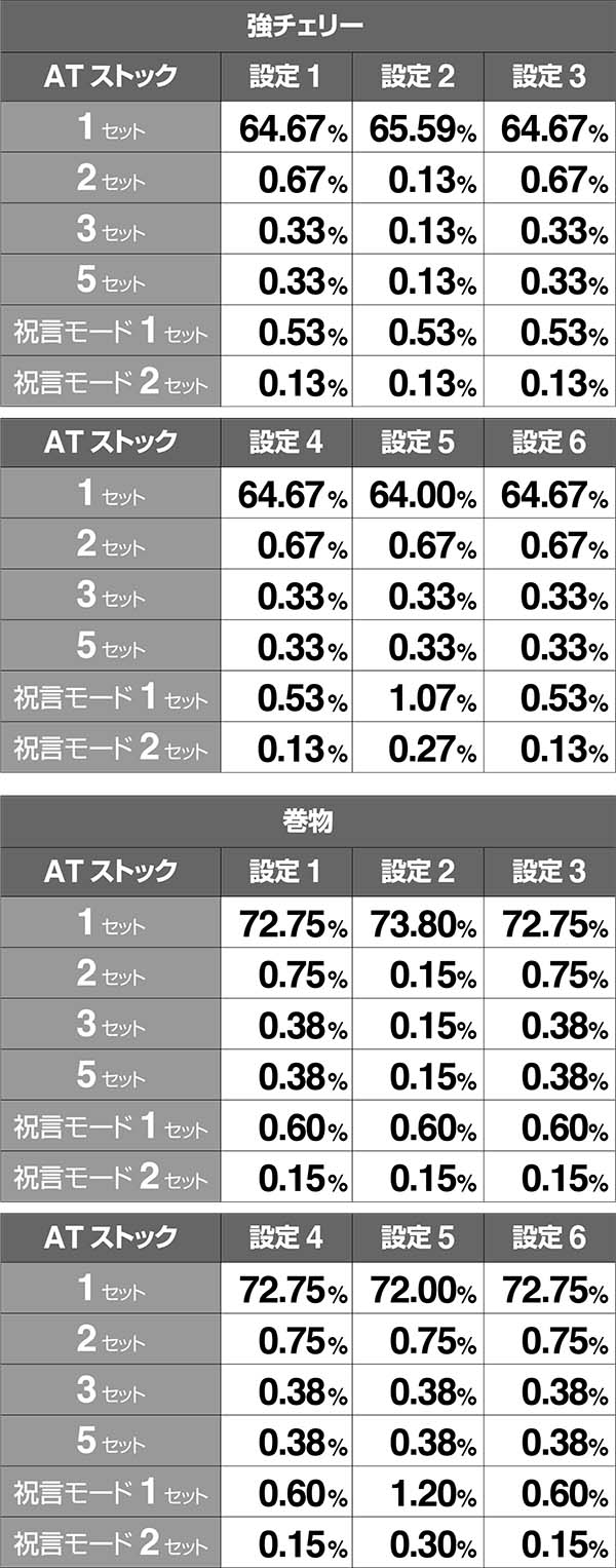 バジ絆プレミアムバジリスク中ストック当選率強チェリー巻物