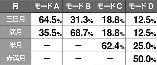 バジ絆朧BC月出現