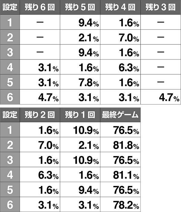 バジ絆弦之介BC告知タイミング
