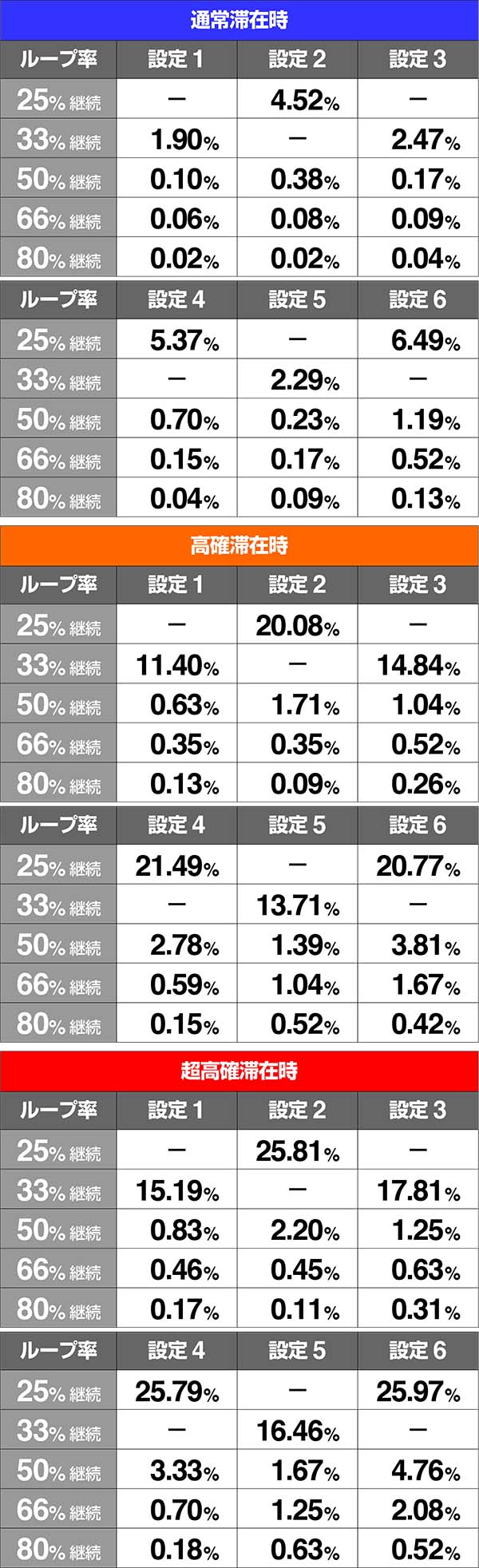 バジ絆BC当選率モードB