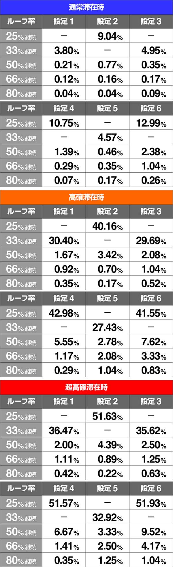 バジ絆BC当選率モードC