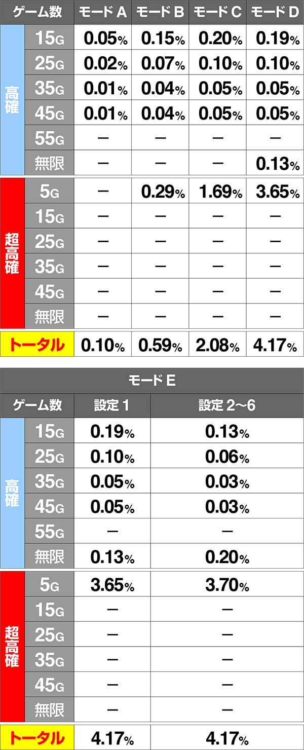 バジ絆通常中内部状態移行率リプレイ押し順ベル(ハズレ)巻物