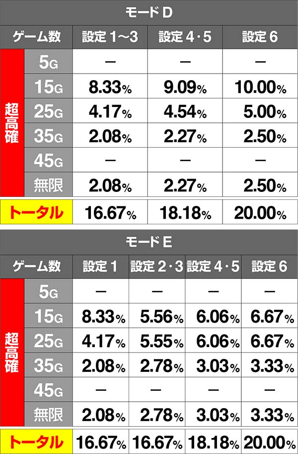 バジ絆高確超高確中内部状態移行率共通ベル