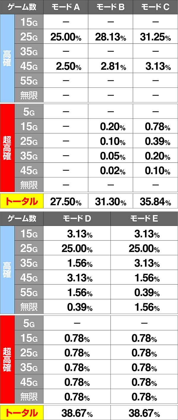 バジ絆BCAT終了時内部状態移行率