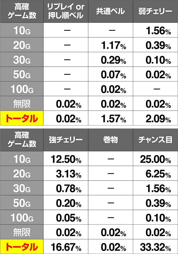 バジ絆AT中高確移行率