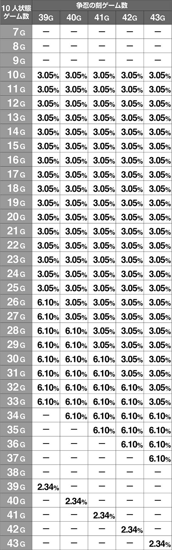 バジ絆10人状態継続ゲーム数争忍の刻39〜43G