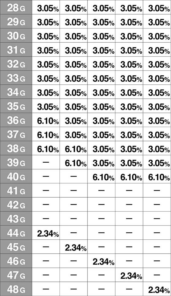 バジ絆10人状態継続ゲーム数争忍の刻44〜48G