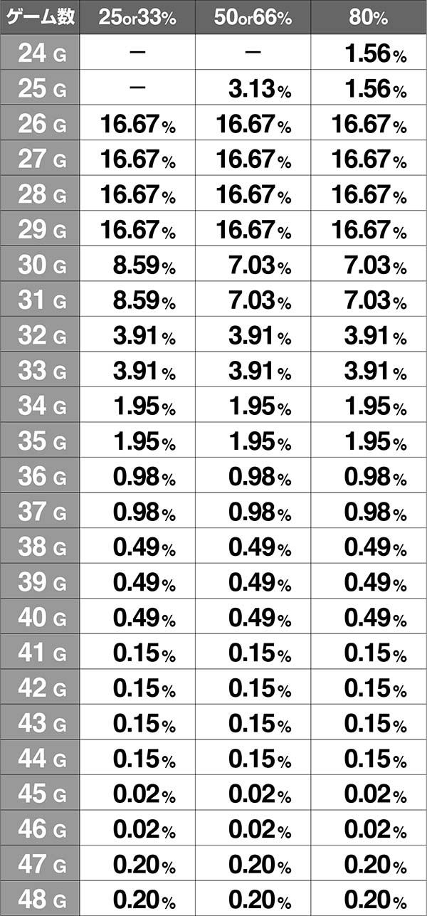 バジ絆争忍の刻ゲーム数
