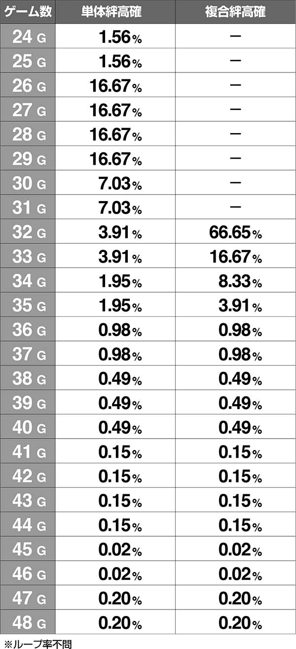 バジ絆争忍の刻ゲーム数10人状態