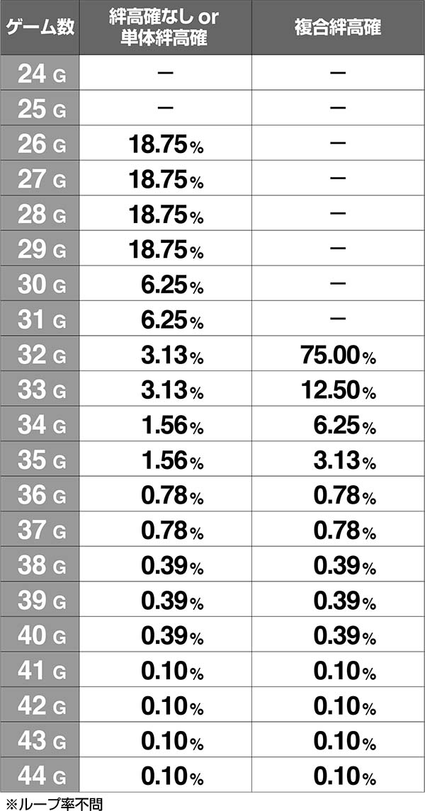 バジ絆争忍の刻ゲーム数非継続