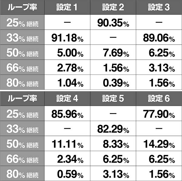 バジ絆BC中オールベル