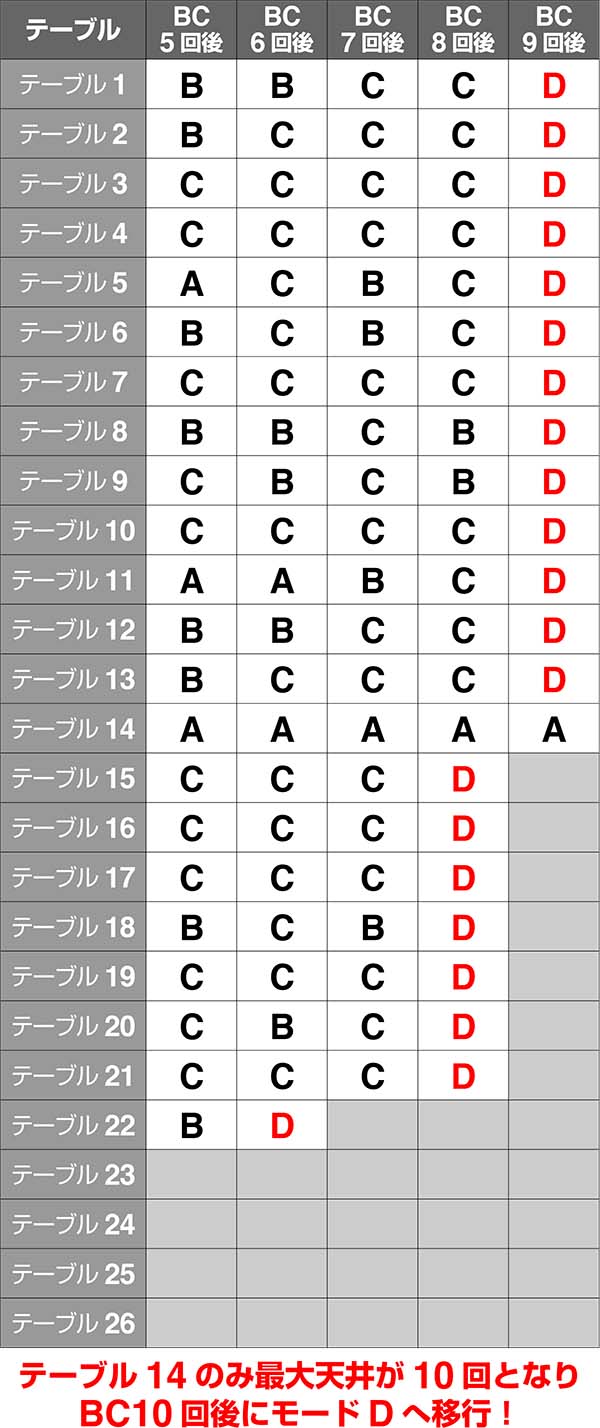 バジ絆ATモード