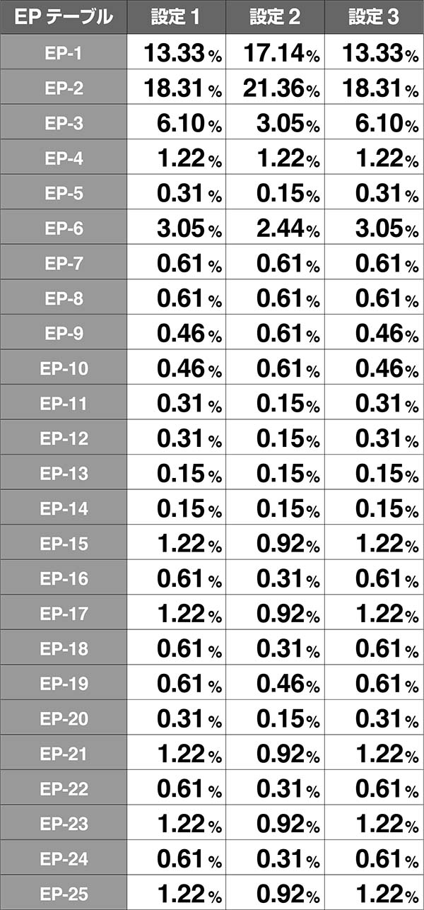 バジ絆エピソードテーブル振り分け