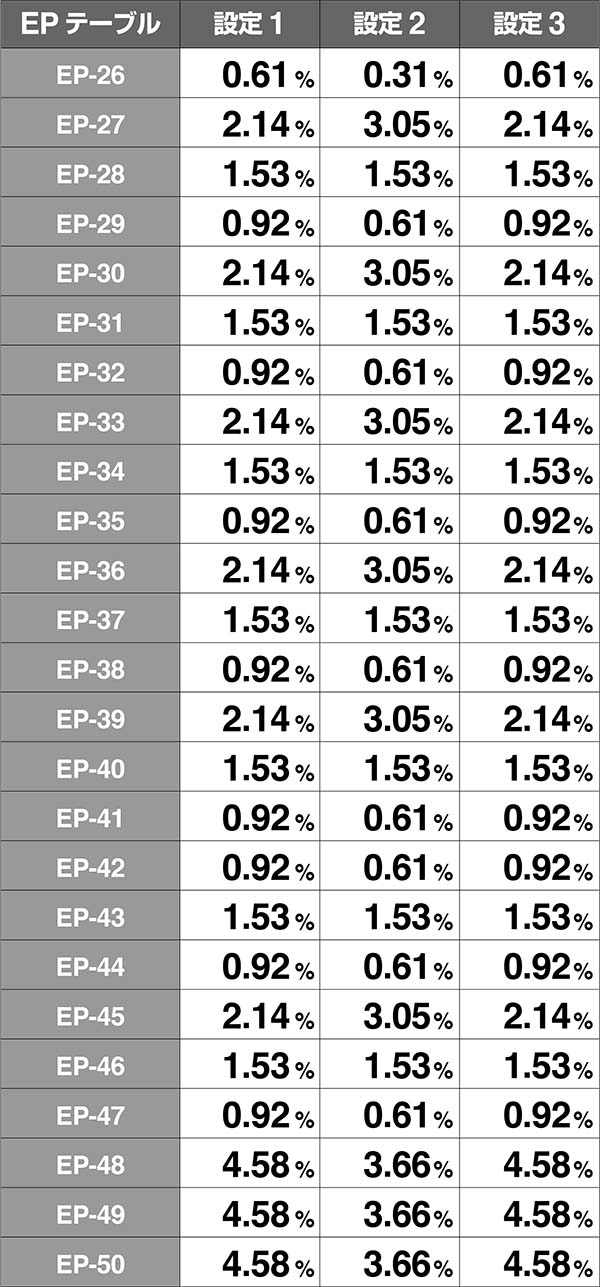 バジ絆エピソードテーブル振り分け