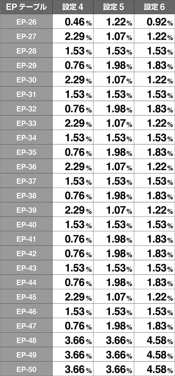 バジ絆エピソードテーブル振り分け