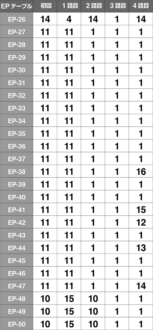 バジ絆絆テーブル振り分け