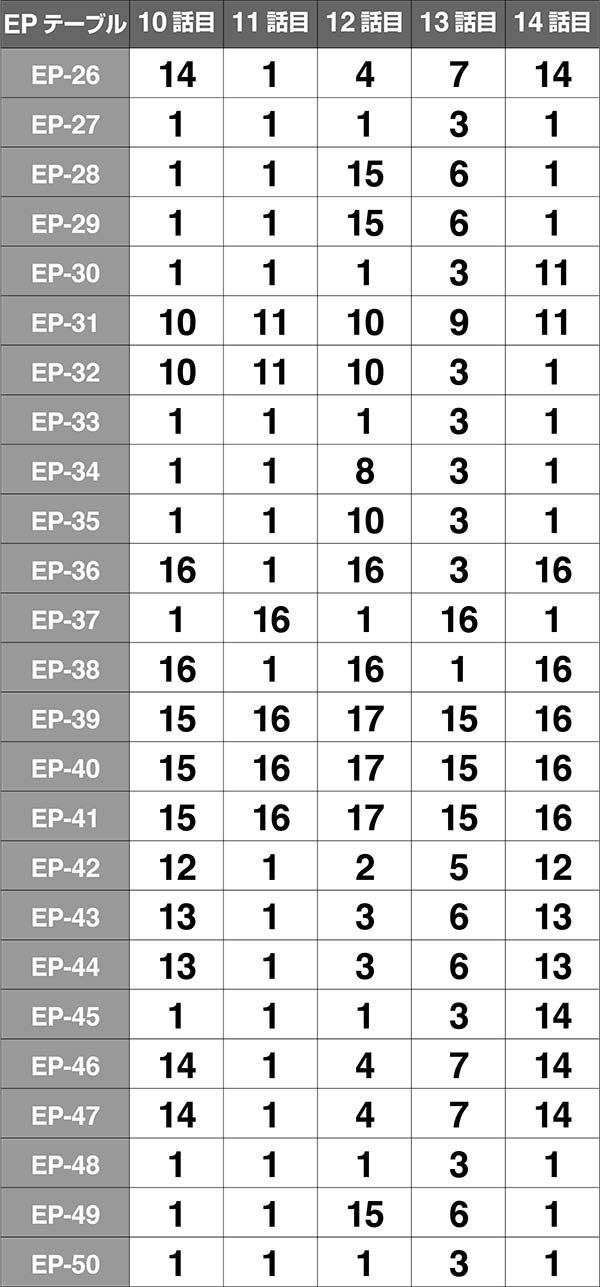 バジ絆絆テーブル振り分け