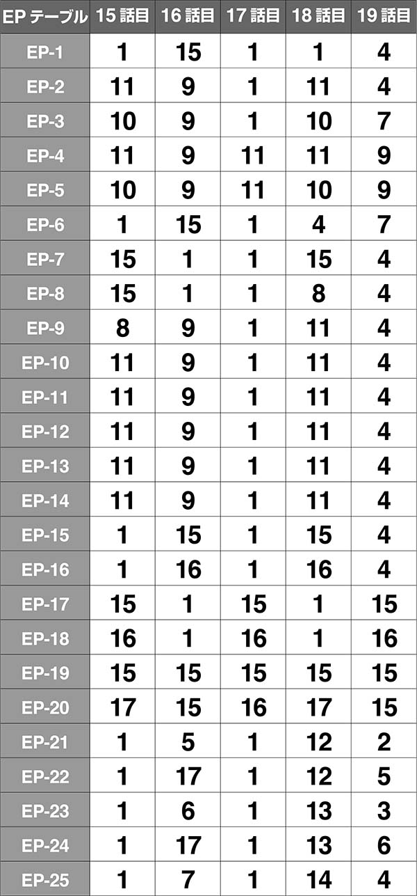 バジ絆絆テーブル振り分け