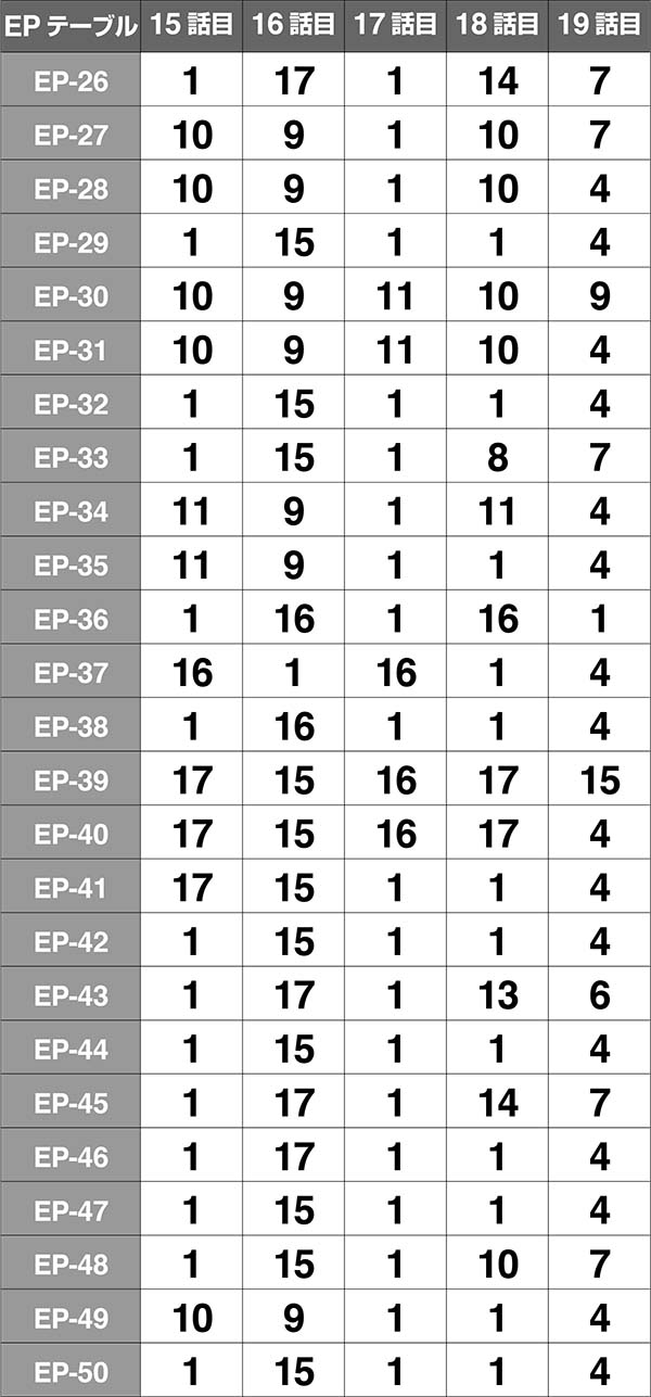 バジ絆絆テーブル振り分け