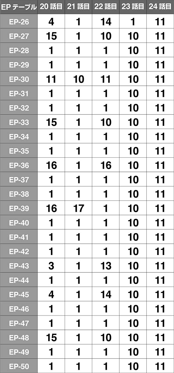 バジ絆絆テーブル振り分け