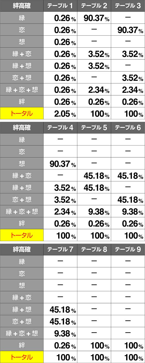バジ絆絆高確当選率通常継続