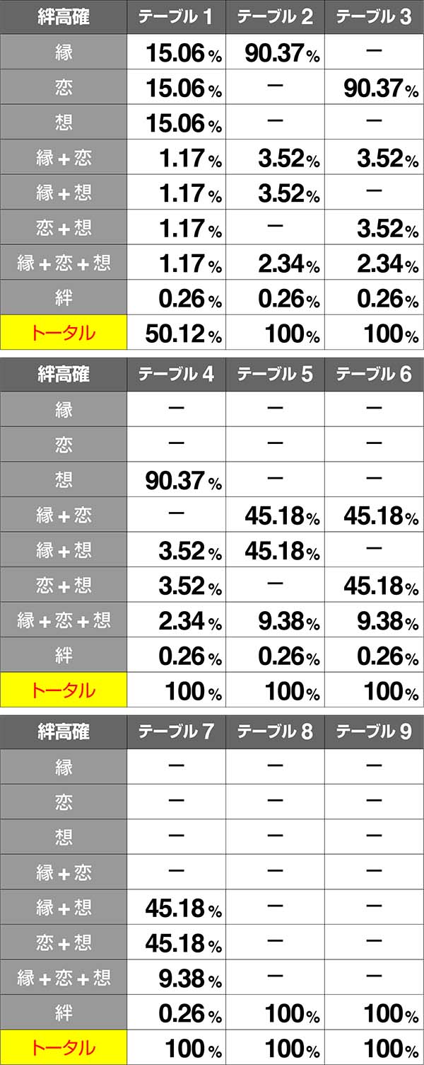 バジ絆絆高確当選率追想中BC当選時