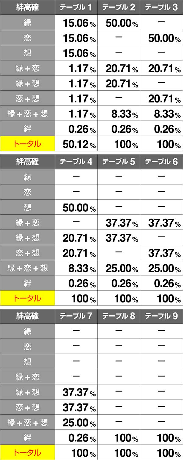 バジ絆絆高確当選率争忍中BC当選時