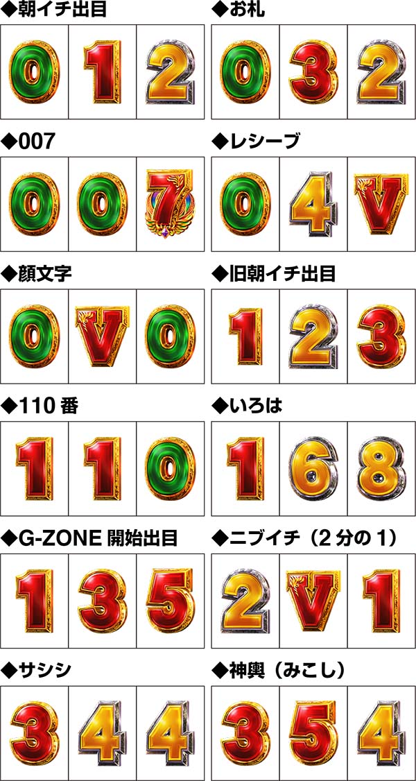 ミリオンゴッド凱旋リーチ目語呂