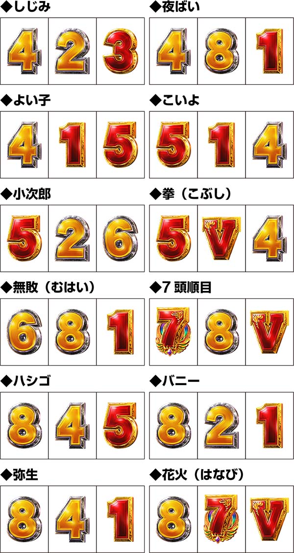 ミリオンゴッド凱旋リーチ目語呂