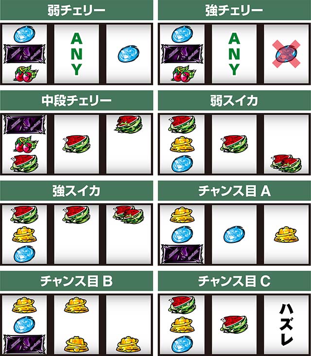 スマスロ交響詩篇エウレカセブン4 HI-EVOLUTION打ち方レア役の停止形