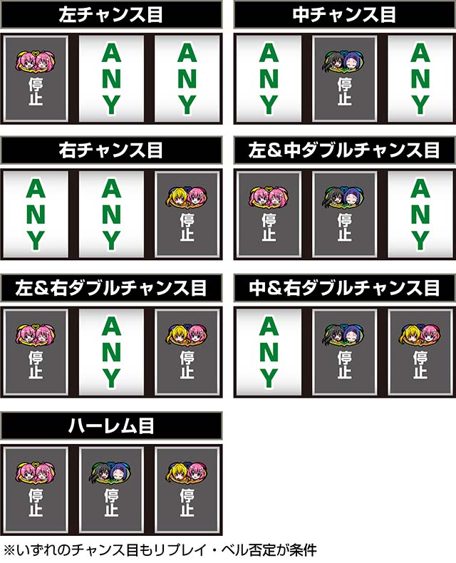 スマスロToLOVEるチャンス目