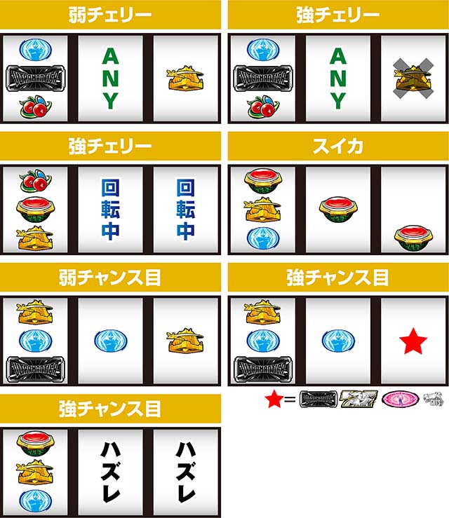 パチスロウルトラマンティガスマスロ打ち方レア役の停止形