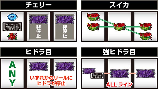 スマスロ防振りレア役ヒドラ目