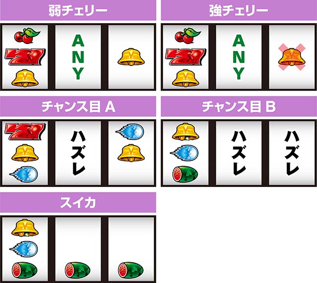 スマスロ ストリートファイターV 挑戦者の道打ち方レア役の停止形