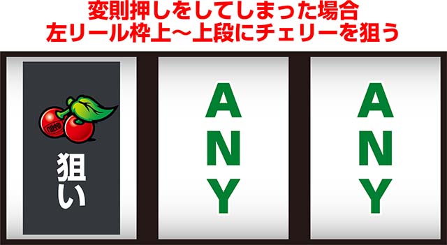 スマスロ ストリートファイターV 挑戦者の道ボーナス中の打ち方