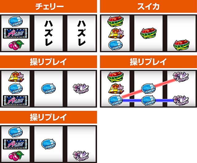 アオハル♪操 A-LIVE打ち方レア役