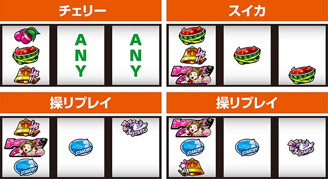 アオハル♪操 A-LIVE左リールBAR狙い小役の停止例