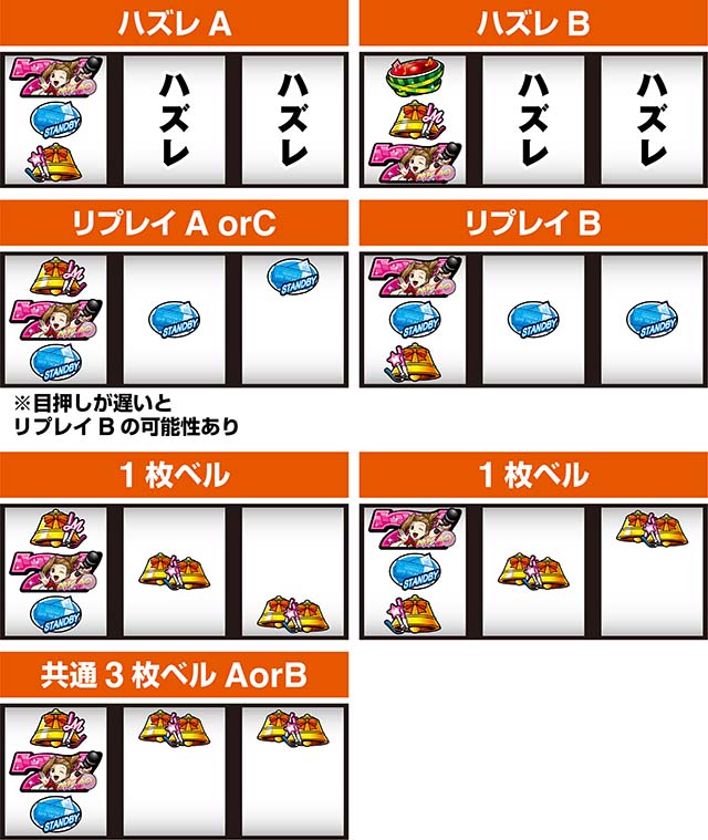 アオハル♪操 A-LIVE左リールBAR狙い小役の停止例