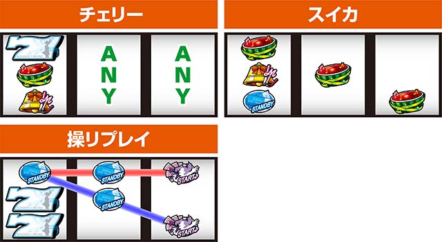 アオハル♪操 A-LIVE左リール赤7狙いレア役