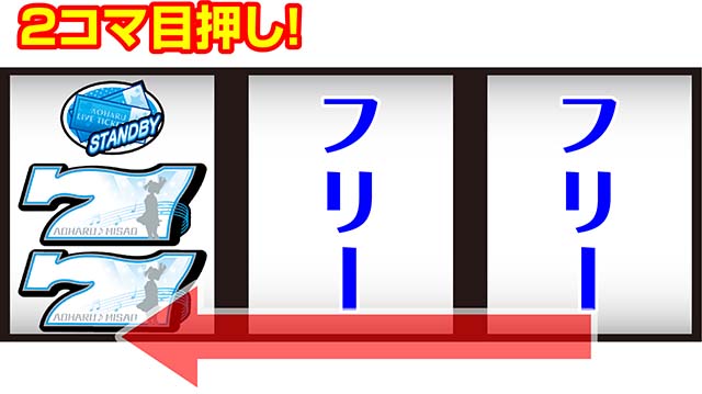 アオハル♪操 A-LIVEボーナス中の打ち方BIG中の技術介入