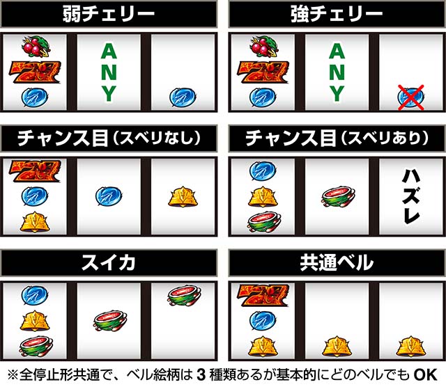 スマスロL聖闘士星矢海皇覚醒打ち方小役