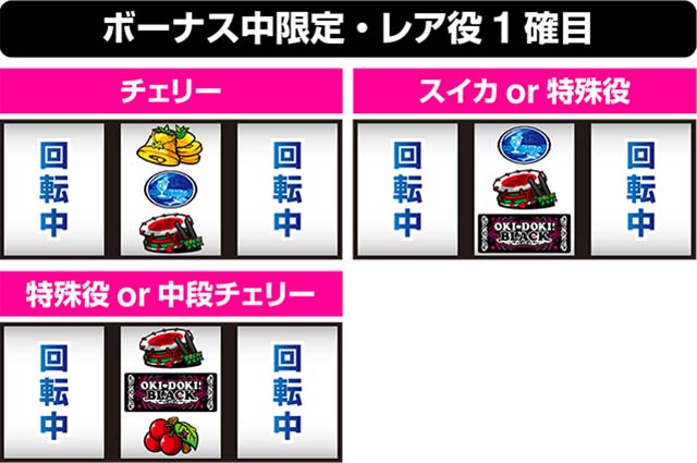 沖ドキBLACK打ち方レア役