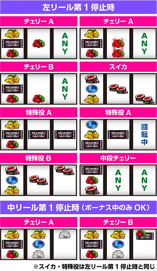 沖ドキBLACK打ち方レア役