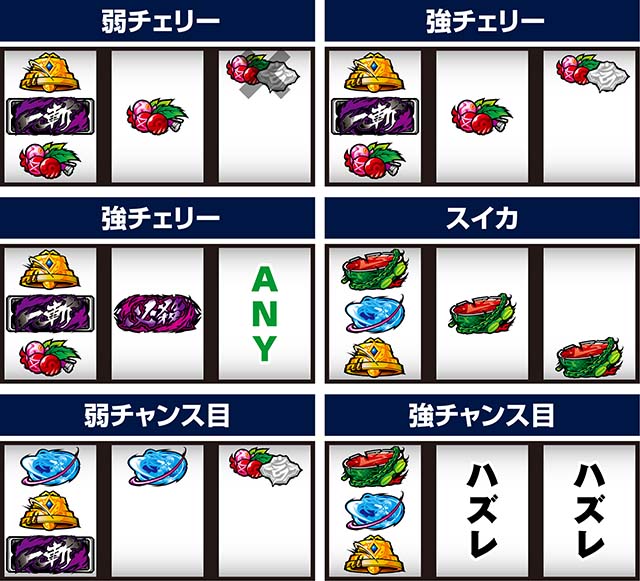 スマスロアカメが斬る2打ち方レア役の停止形