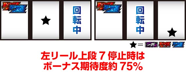 L アカメが斬る！ 2ボーナス高確率中左リール7狙い