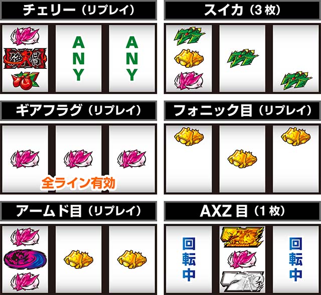 スマスロLパチスロ戦姫絶唱シンフォギア 正義の歌打ち方