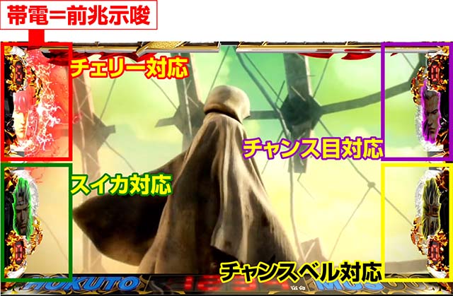 スマスロ真・北斗無双伝承奥義カウンタ