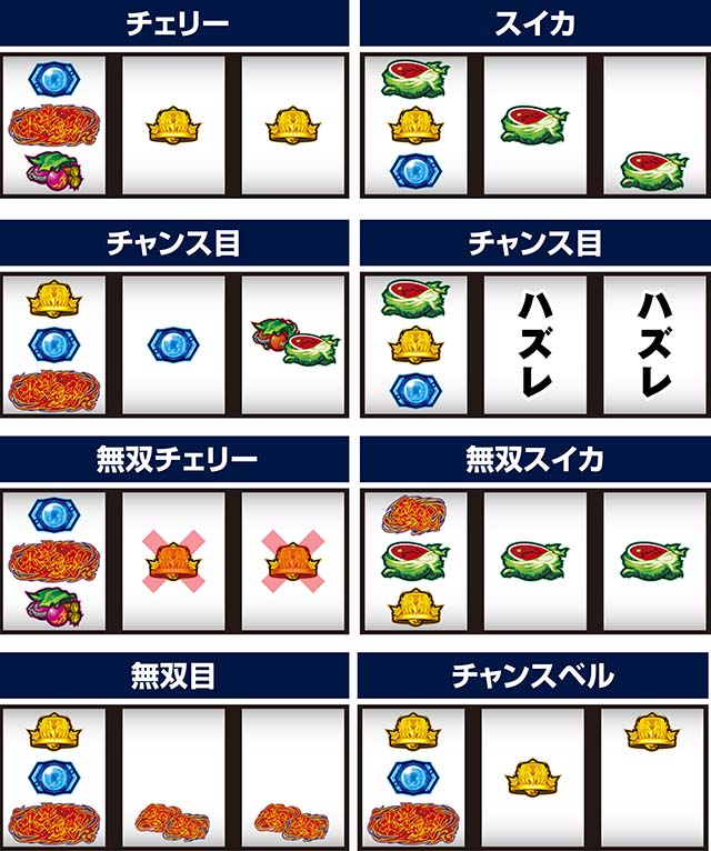 スマスロ真・北斗無双打ち方レア役の停止形